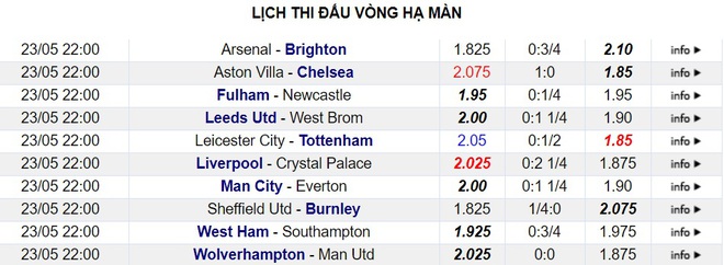 Kịch bản đua top 4 Premier League: Bi kịch của bầy cáo - Ảnh 5.