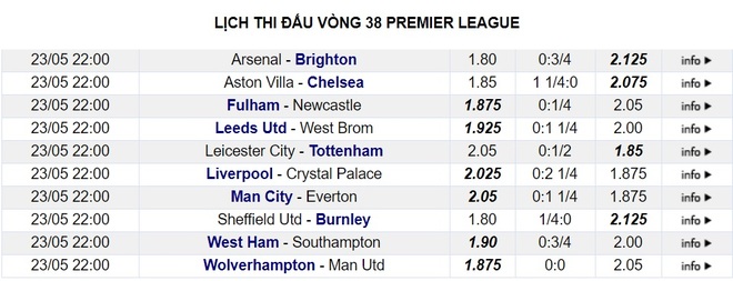 Trước vòng hạ màn Premier League: Khó có bất ngờ - Ảnh 3.