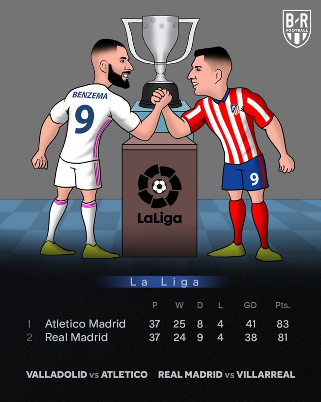 Biếm họa 24h: Real Madrid và Atletico Madrid tranh ngôi vô địch La Liga - Ảnh 1.