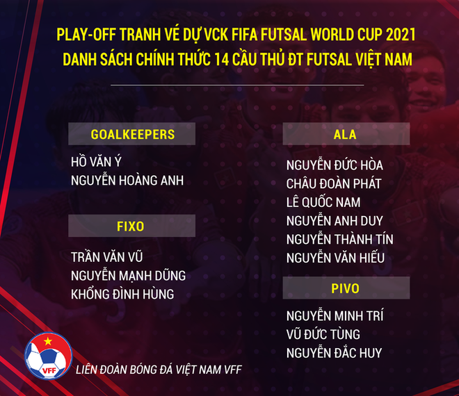 Futsal Việt Nam chốt 14 cầu thủ đá trận play-off Futsal World Cup 2021 - Ảnh 2.