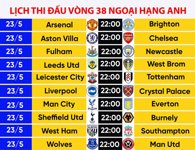 Vòng 38 Ngoại hạng Anh: Leicester City khó thoát khỏi bi kịch? - Ảnh 4.