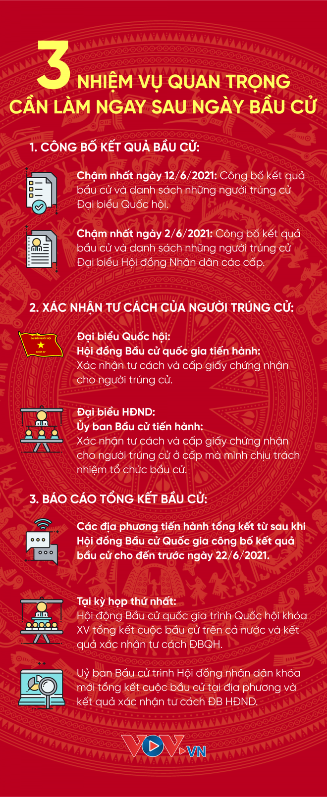 3 nhiệm vụ quan trọng cần làm ngay sau Ngày bầu cử - Ảnh 1.