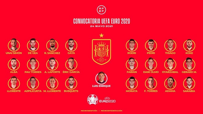 Tổng quan ĐT Tây Ban Nha trước Euro 2020: Đoàn quân tỉnh lẻ nhận nhiệm vụ đập tan mọi nghi ngờ - Ảnh 2.