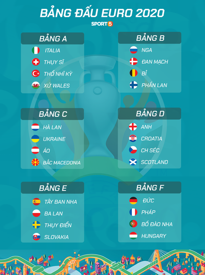 Tổng quan ĐT Tây Ban Nha trước Euro 2020: Đoàn quân tỉnh lẻ nhận nhiệm vụ đập tan mọi nghi ngờ - Ảnh 8.