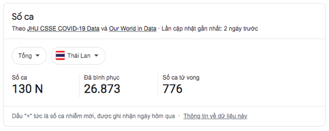 Thái Lan: Ổ dịch khổng lồ bùng phát trong 1 nhà máy khiến 2.111 người nhiễm Covid-19, lây ra xung quanh - Ảnh 3.