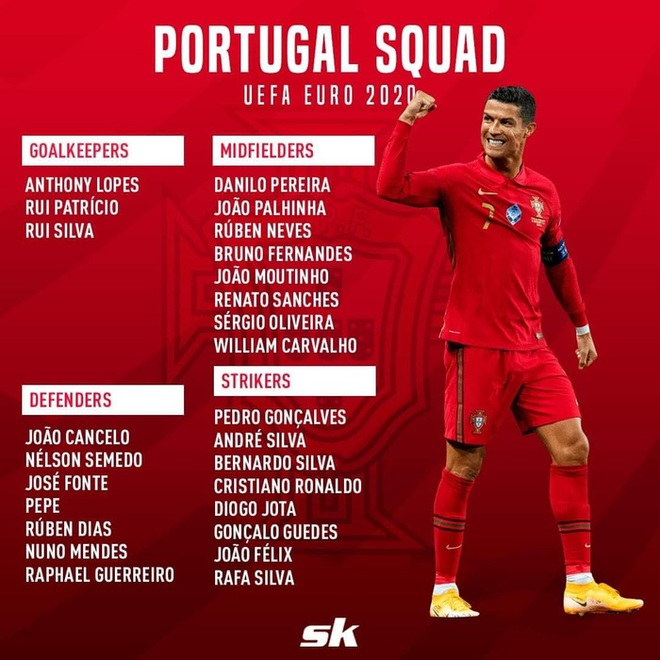 Tổng quan tuyển Bồ Đào Nha trước Euro 2020: Sự pha trộn hoàn hảo của 2 thế hệ - Ảnh 2.