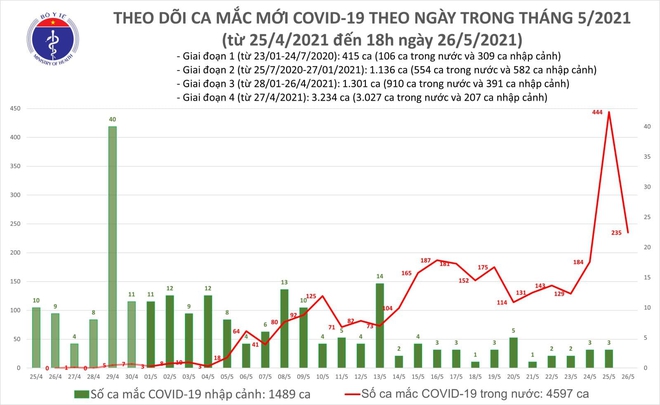 TP HCM phong toả 1 phần BV Gia Định và 1 toà nhà ở Phú Nhuận do có ca dương tính cộng đồng - Ảnh 1.