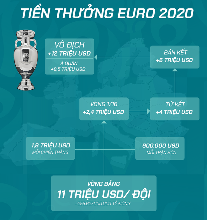 Tổng quan tuyển Bồ Đào Nha trước Euro 2020: Sự pha trộn hoàn hảo của 2 thế hệ - Ảnh 10.