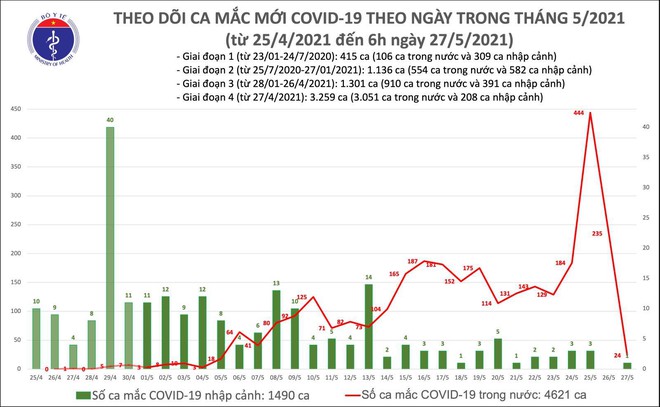 NÓNG: 3 người cùng giáo phái ở TP HCM dương tính với SARS-CoV-2; Gần 1.000 người tiếp xúc với cụm 5 bệnh nhân Covid-19 quán ăn - Ảnh 1.