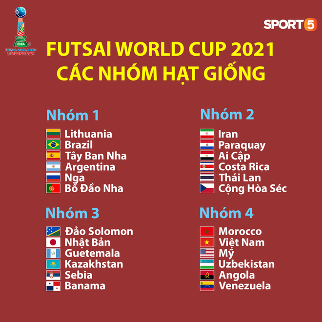 Futsal Việt Nam: Nguy cơ lọt vào bảng tử thần trong lần thứ 2 tham dự World Cup - Ảnh 3.