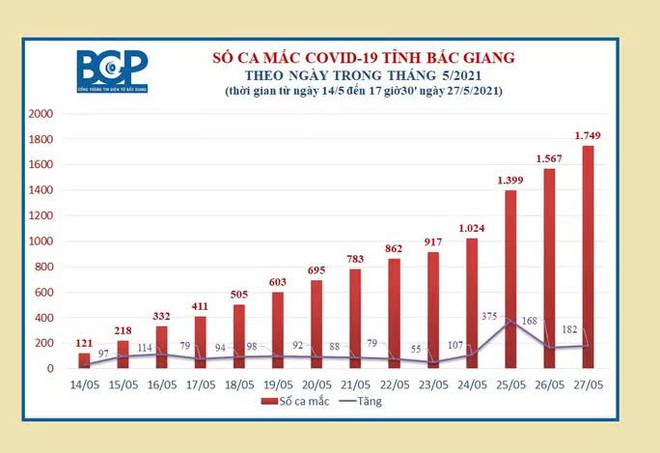 Một trường hợp qua đời khi vừa đến bệnh viện, dương tính với Covid-19; Hàng trăm người đang ngồi uống bia chạy tán loạn khi thấy công an - Ảnh 1.