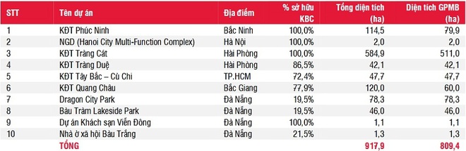 Dịch Covid-19 tại Bắc Giang, Bắc Ninh ảnh hưởng thế nào đến đại gia Đặng Thành Tâm? - Ảnh 2.