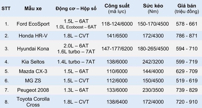 SUV đô thị và cuộc cạnh tranh gay cấn của những chiếc xe… lỡ cỡ - Ảnh 3.