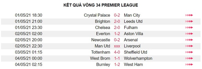 Sau vòng 34 Premier League: Dang dở vì fan cuồng - Ảnh 3.