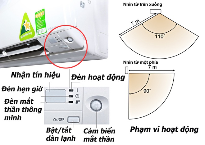 3 trụ cột tiết kiệm điện của điều hòa: Mắt thần độc quyền từ Nhật Bản tên là gì, nằm ở đâu? - Ảnh 4.