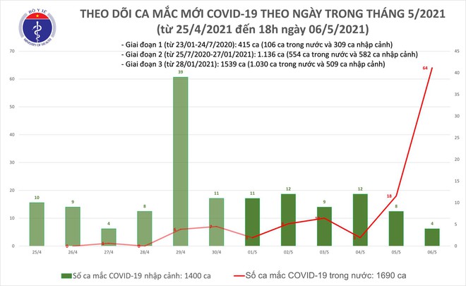 Ca dương tính ở Hải Dương đã tới chùa Tam Chúc; Bệnh nhân Covid-19 ở Thanh Hóa lịch trình phức tạp, có 70 F1 - Ảnh 1.