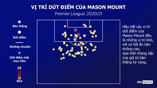 Mason Mount: Từ ‘con nuôi’ Lampard đến báu vật của Tuchel - Ảnh 3.