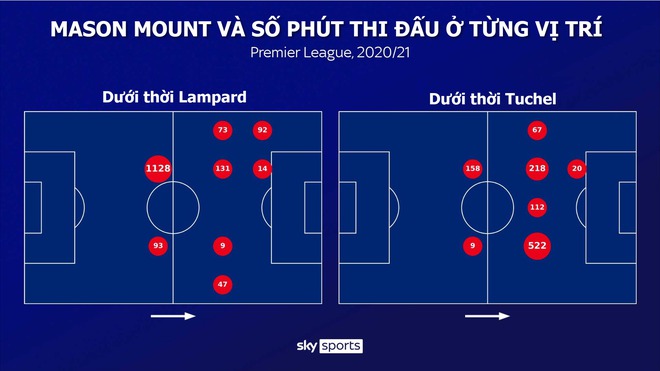 Mason Mount: Từ ‘con nuôi’ Lampard đến báu vật của Tuchel - Ảnh 5.