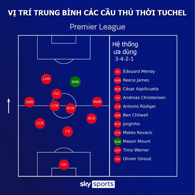 Mason Mount: Từ ‘con nuôi’ Lampard đến báu vật của Tuchel - Ảnh 7.