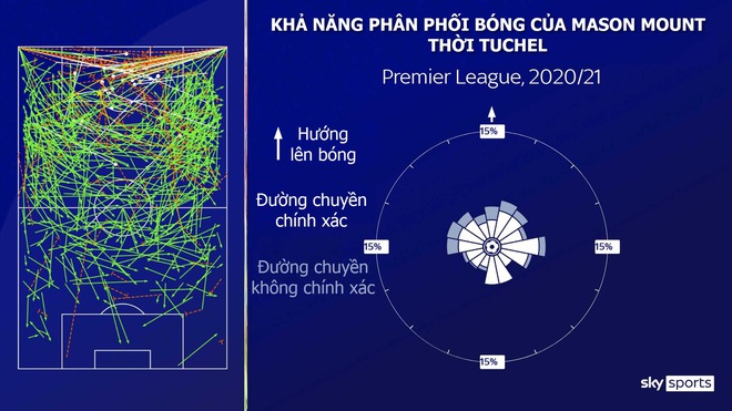 Mason Mount: Từ ‘con nuôi’ Lampard đến báu vật của Tuchel - Ảnh 9.