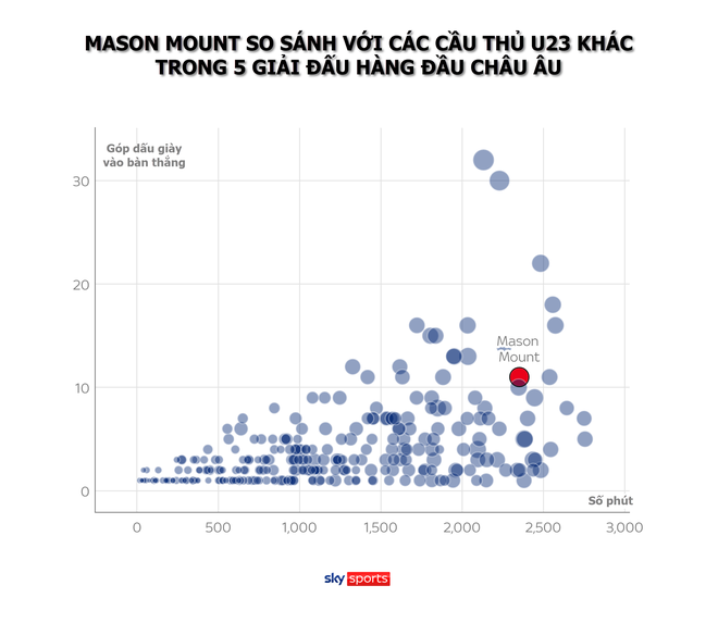 Mason Mount: Từ ‘con nuôi’ Lampard đến báu vật của Tuchel - Ảnh 10.