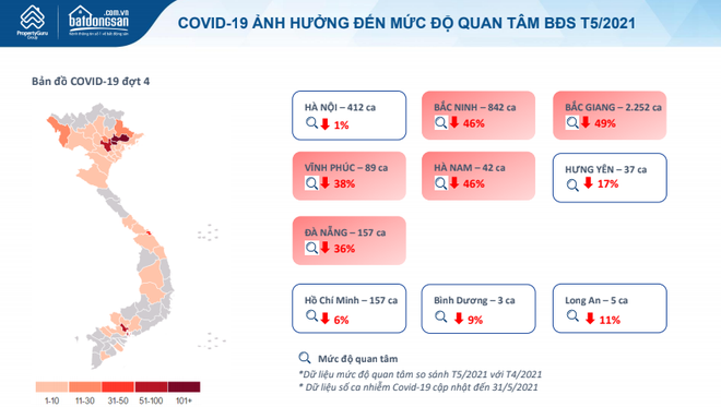 Đất nền quay đầu giảm mạnh, chung cư lội ngược dòng ngoạn mục - Ảnh 3.