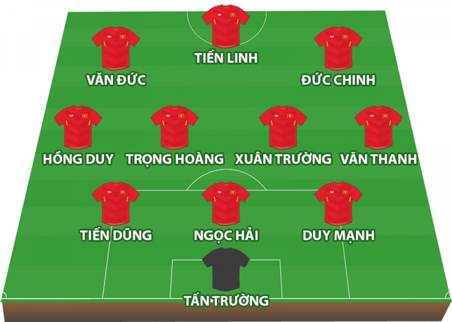 Đội hình “công - thủ” toàn diện của ĐT Việt Nam trước ĐT Malaysia - Ảnh 1.