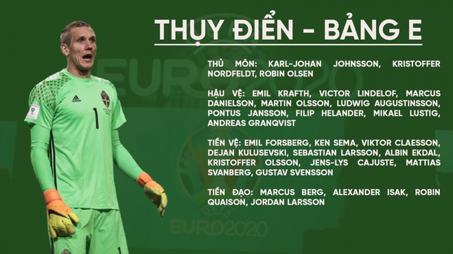 Nhận định bảng E - EURO 2021: “Bò tót” húc văng tất cả? - Ảnh 2.