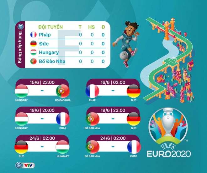 Bảng F - EURO 2021: Đức thất thế trước Pháp và Bồ Đào Nha? - Ảnh 3.