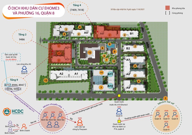 TP.HCM: Chuỗi lây nhiễm khiến 21 người dương tính Covid-19 tại Cty Pouyuen, Ehome 3 và quận 8 - Ảnh 3.