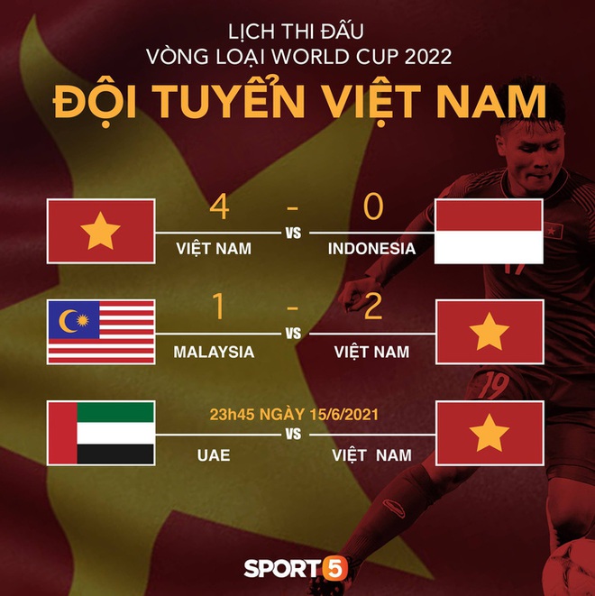 Tất tần tật về vòng loại thứ 3 World Cup 2022 - ngưỡng cửa lịch sử tuyển Việt Nam sắp chạm tới - Ảnh 7.