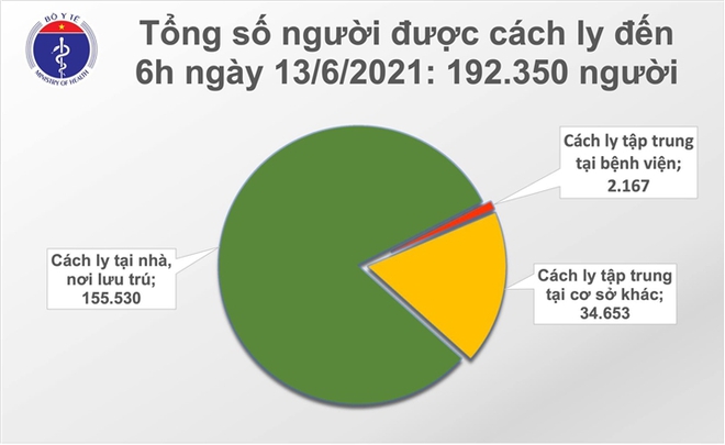 22 nhân viên Bệnh viện Bệnh nhiệt đới TP.HCM nhiễm COVID-19; Vì sao nhân viên bệnh viện đã tiêm đủ 2 mũi vắc- xin vẫn mắc bệnh? - Ảnh 1.