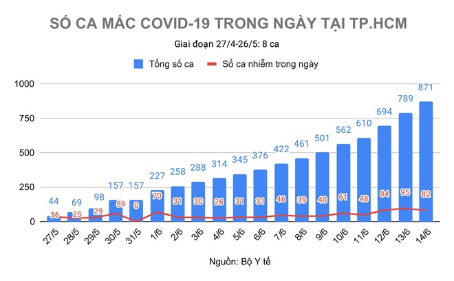 Đình chỉ chủ tịch xã ký giấy cho người dân đi chợ trong vùng dịch; Uống thuốc mua qua mạng vì sợ COVID-19 không đi khám, một người Hà Nội tử vong - Ảnh 1.