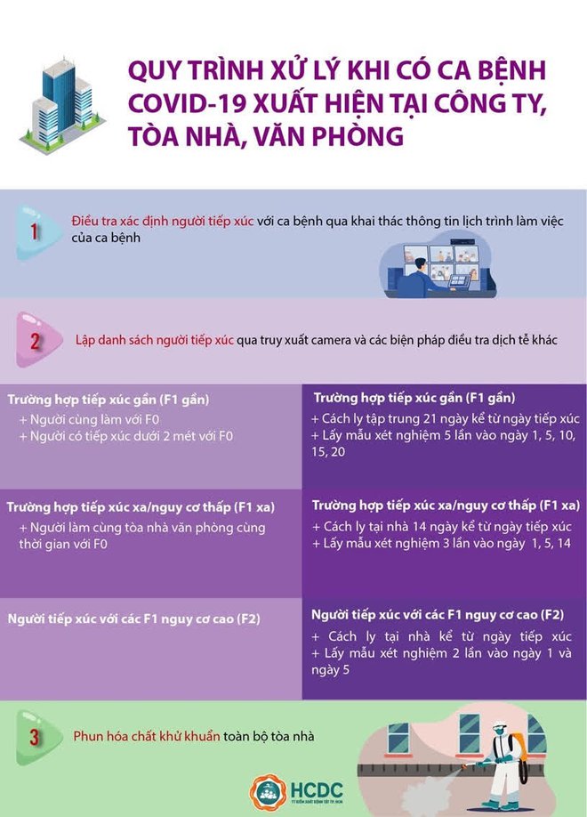 Cập nhật diễn biến dịch Covid-19 ngày 15/6. - Ảnh 1.