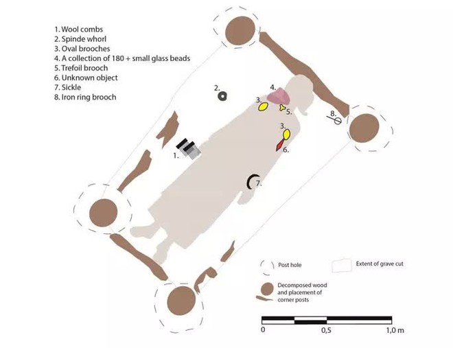 Báu vật bất ngờ trong mộ phần nữ quý tộc Viking 1100 tuổi - Ảnh 2.