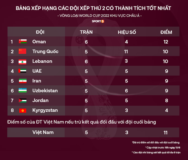 Báo UAE: Tuyển Việt Nam không nằm ở nhóm 1, nhóm 2 châu Á nhưng mạnh hơn Thái Lan - Ảnh 3.