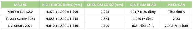 Mua VinFast Lux A2.0 tiết kiệm tới 200 triệu đồng: Lợi thế không chỉ nằm ở mức tiền - đó là gì?  - Ảnh 2.