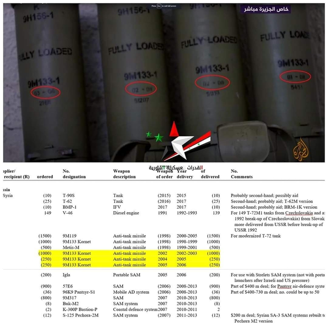 Bí ẩn về sự dịch chuyển bất thường của hệ thống tên lửa Nga chuyển giao cho Syria - Ảnh 2.