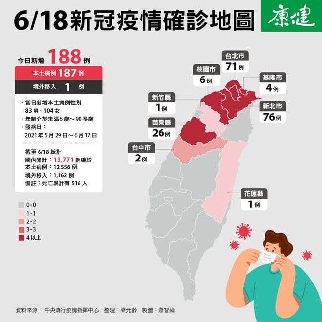 4 ngày có 40 người tử vong sau tiêm vắc xin AstraZeneca: Đài Loan ra 3 khuyến nghị cho người già liên quan đến nắng nóng - Ảnh 1.