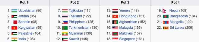 Tiếp bước lá cờ đầu Việt Nam, Đông Nam Á sẽ làm nên lịch sử tại vòng loại Asian Cup? - Ảnh 1. Tiếp bước lá cờ đầu Việt Nam, Đông Nam Á sẽ làm nên lịch sử tại vòng loại Asian Cup? - Ảnh 1.