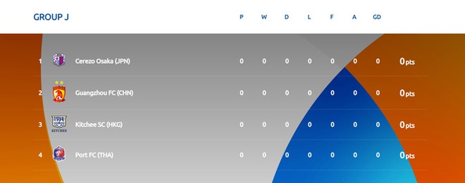 Lịch thi đấu, bảng xếp hạng của CLB Viettel và Cerezo Osaka tại AFC Champions League 2021 - Ảnh 5.