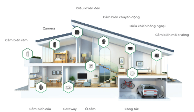 Đột phá về camera an ninh: BKAV bắt được cả vũ khí nóng - lạnh và khẩu trang, bán ở Mỹ nửa năm mới đem về Việt Nam!  - Ảnh 4.