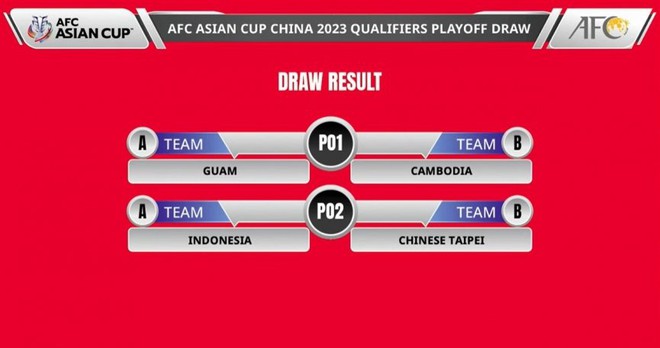 Indonesia gặp đội chiếu dưới ở vòng sơ loại Asian Cup 2023 - Ảnh 1.