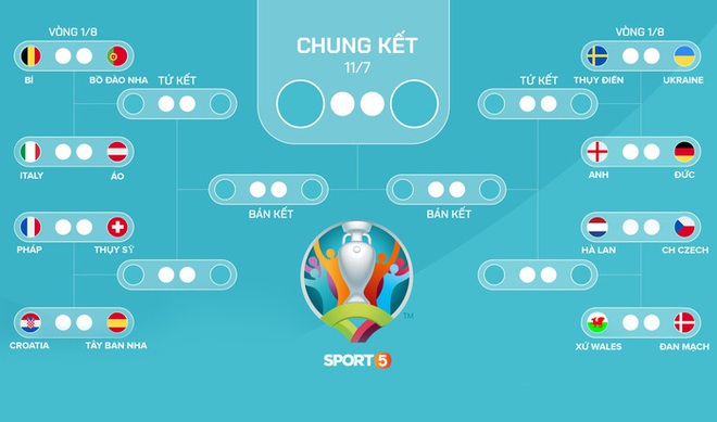 4 đội tuyển gây thất vọng nhất tại Euro 2020 sau vòng bảng - Ảnh 6.