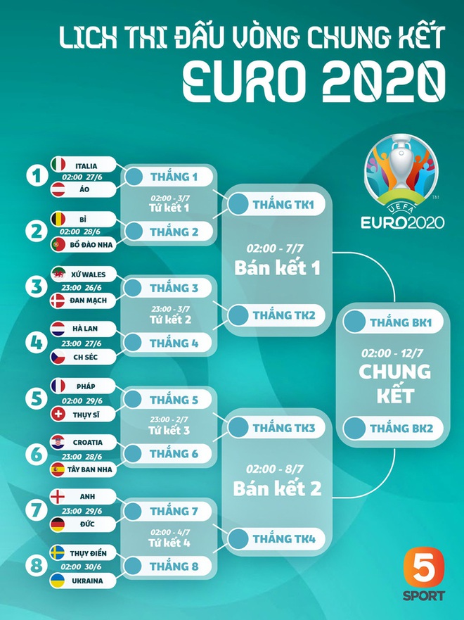 Siêu máy tính dự đoán cái kết đau thương cho tuyển Anh ở chung kết Euro 2020 - Ảnh 2.