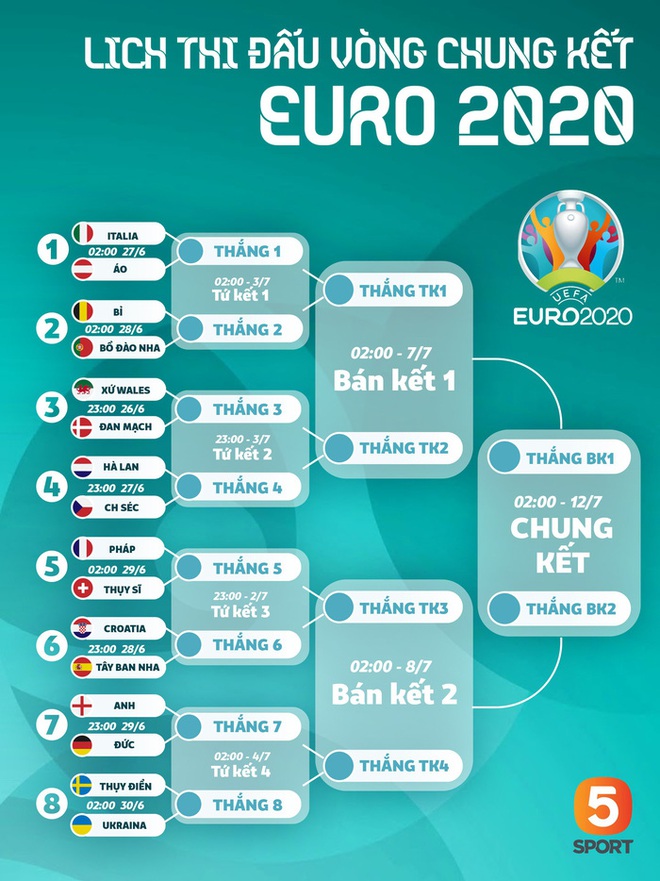 Những lí do để tin đội tuyển Anh có thể tiến xa tại Euro 2020 - Ảnh 1.