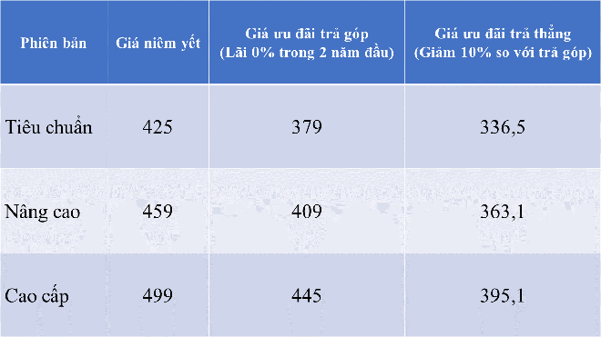 Xước cửa trước, móp cửa sau, VinFast Fadil vẫn được ngân hàng rao thanh lý giá khởi điểm 320 triệu dồng - Ảnh 1.