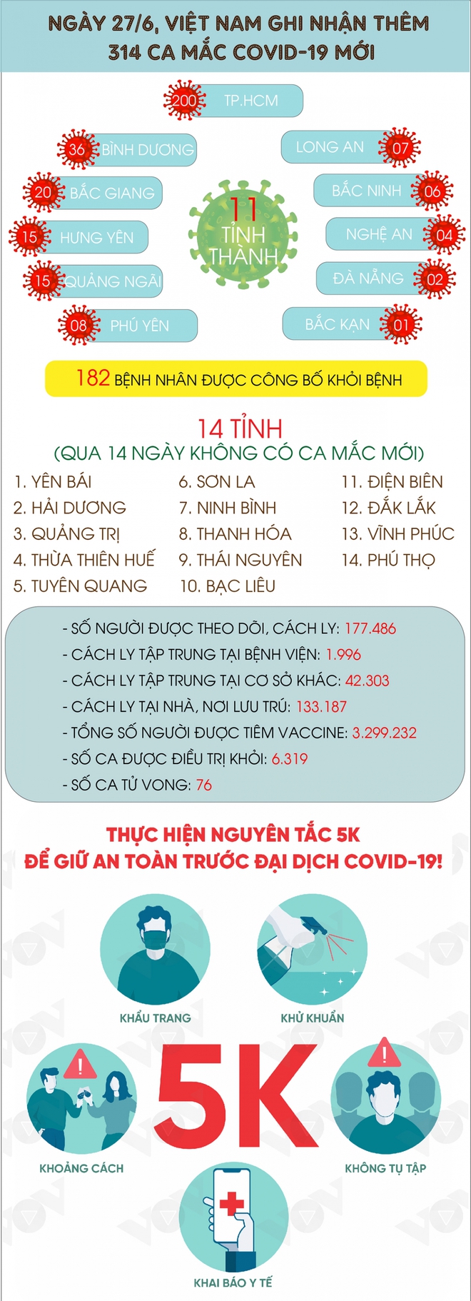 Sáng nay, TP. HCM phát hiện 62 ca mắc mới; F1 phải ở nhà biệt thự, nhà liền kề, nhà độc lập mới được cách ly tại nhà - Ảnh 1.