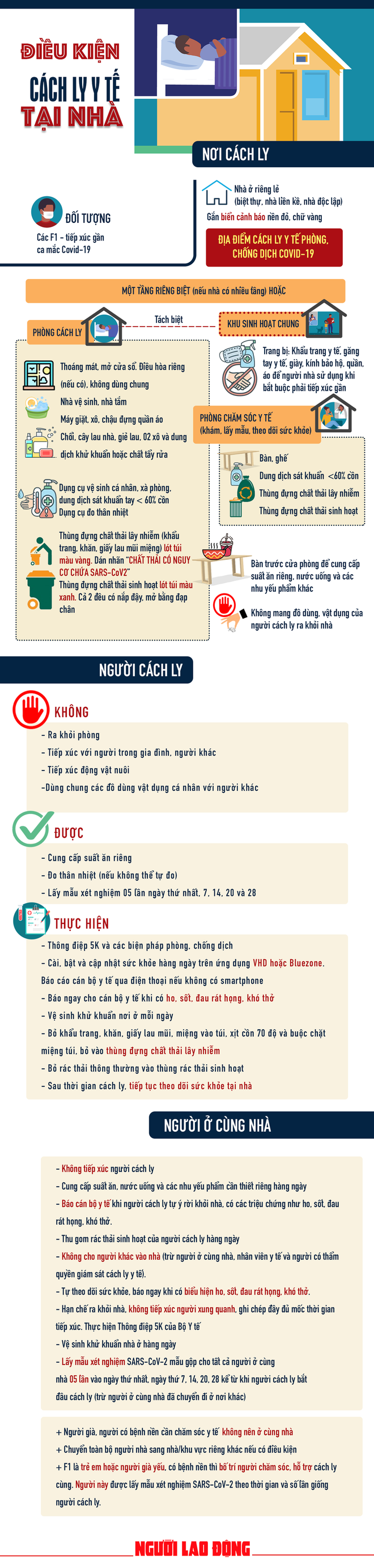 [Infographic] - Để được cách ly y tế tại nhà, cần điều kiện gì? - Ảnh 1.