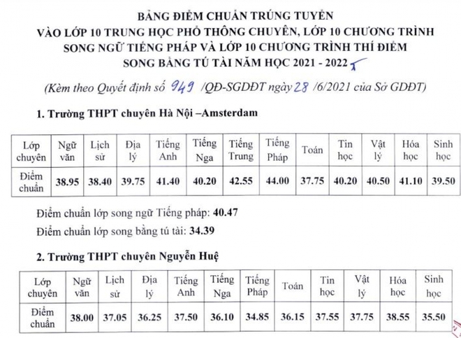 Hà Nội công bố điểm chuẩn lớp 10 THPT chuyên năm 2021 - Ảnh 1.